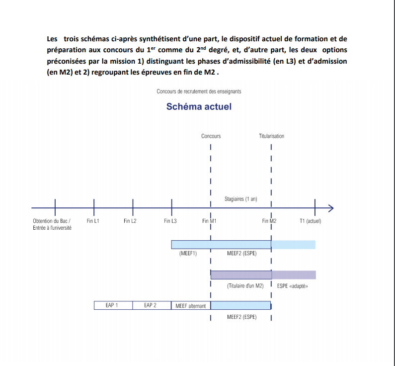 Réforme Du Concours Des Enseignants Vers Un Recrutement En - 