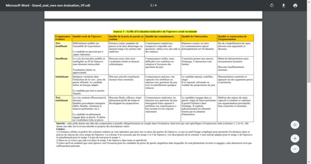 Grand Oral Du Bac Un Dossier Complet Pour Le Pr Parer Vousnousils