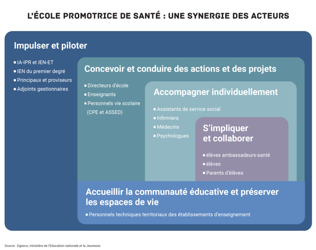 National Education publishes a file on students’ mental health – VousNous Ils